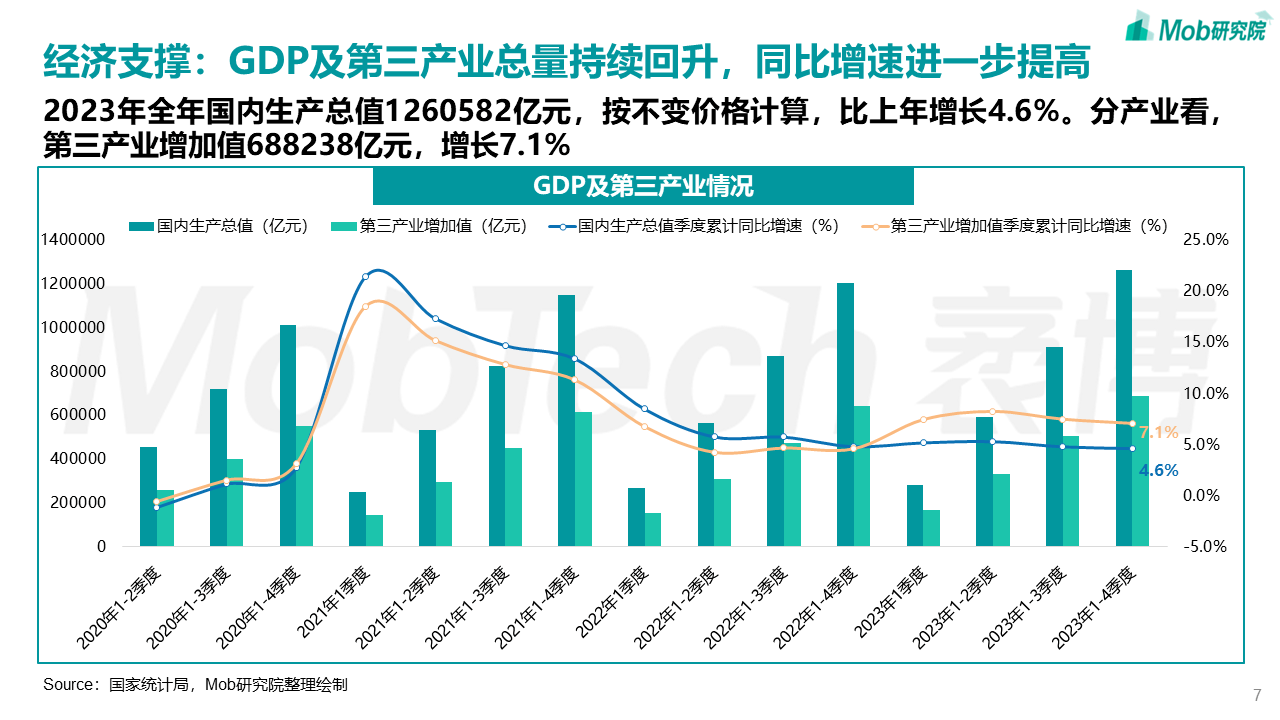 中国文旅产业发展新趋势报告(图7)