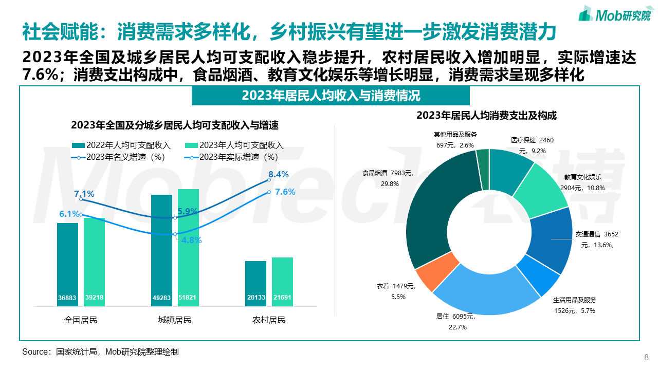 中国文旅产业发展新趋势报告(图8)