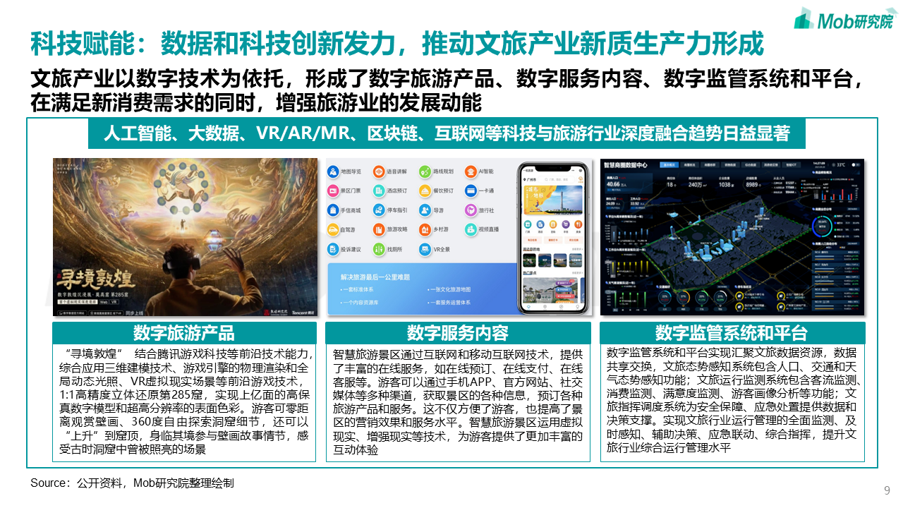 中国文旅产业发展新趋势报告(图9)