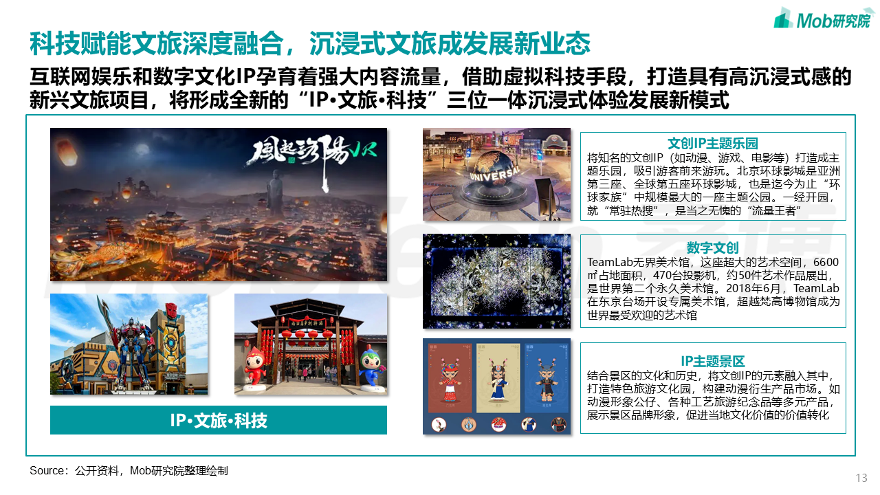 中国文旅产业发展新趋势报告(图13)