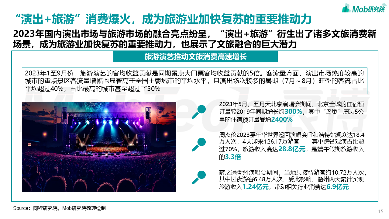 中国文旅产业发展新趋势报告(图15)