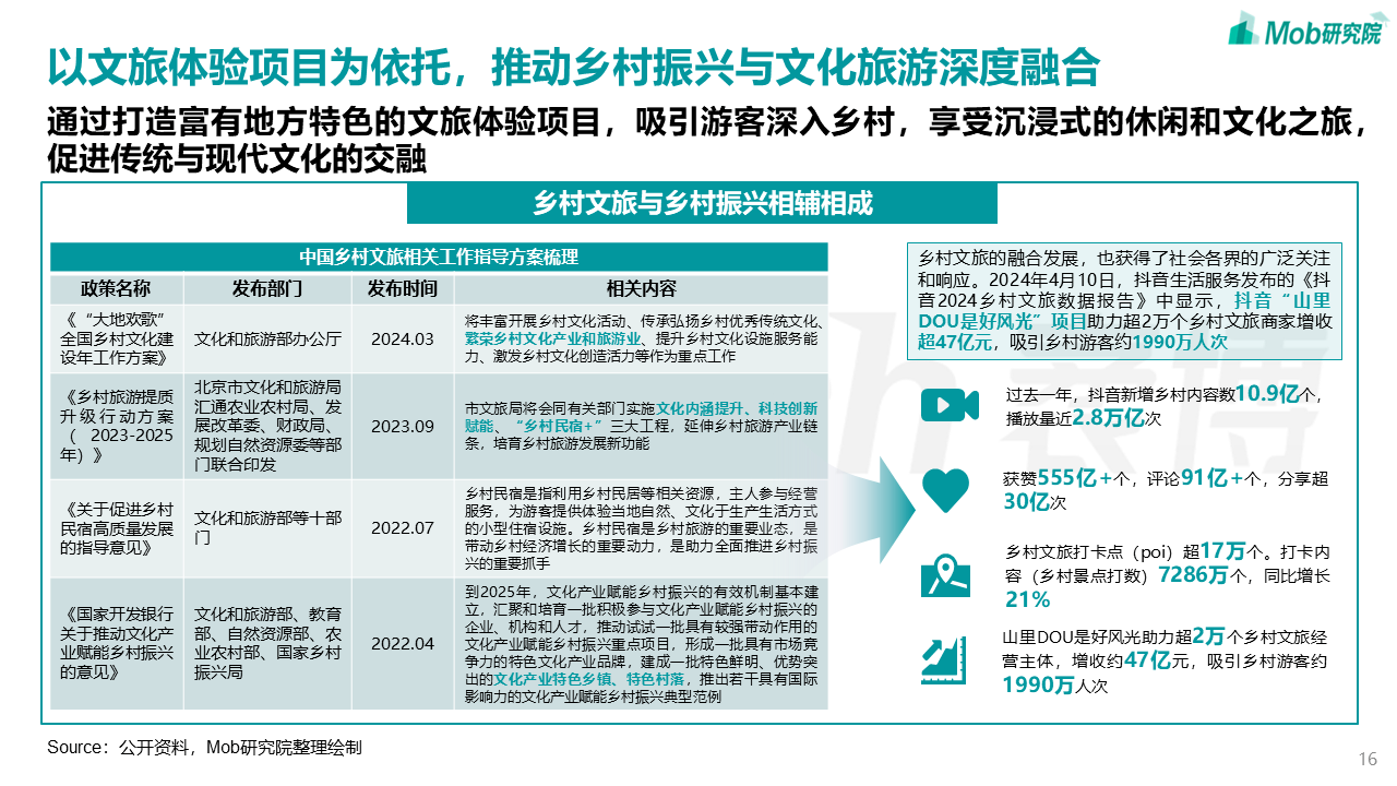 中国文旅产业发展新趋势报告(图16)