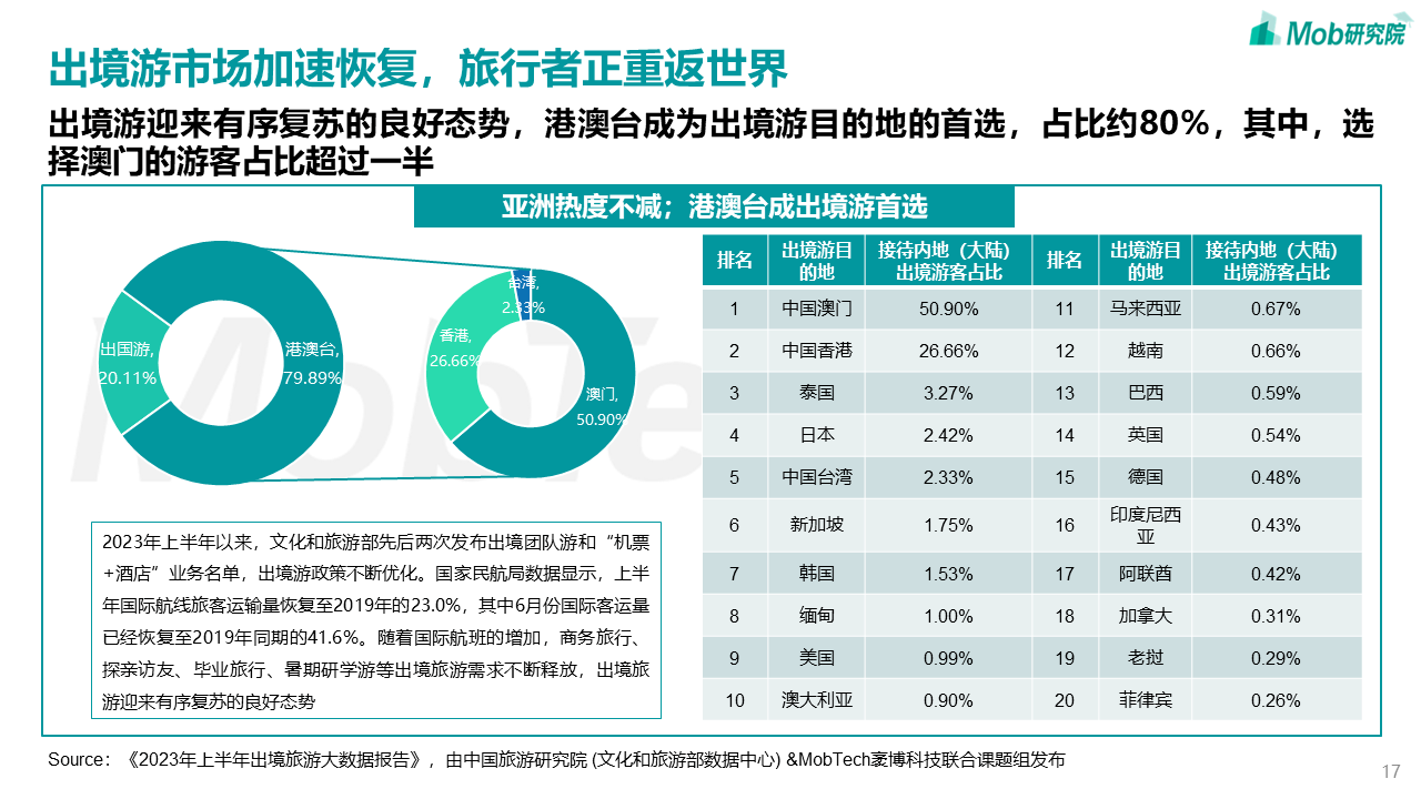 中国文旅产业发展新趋势报告(图17)