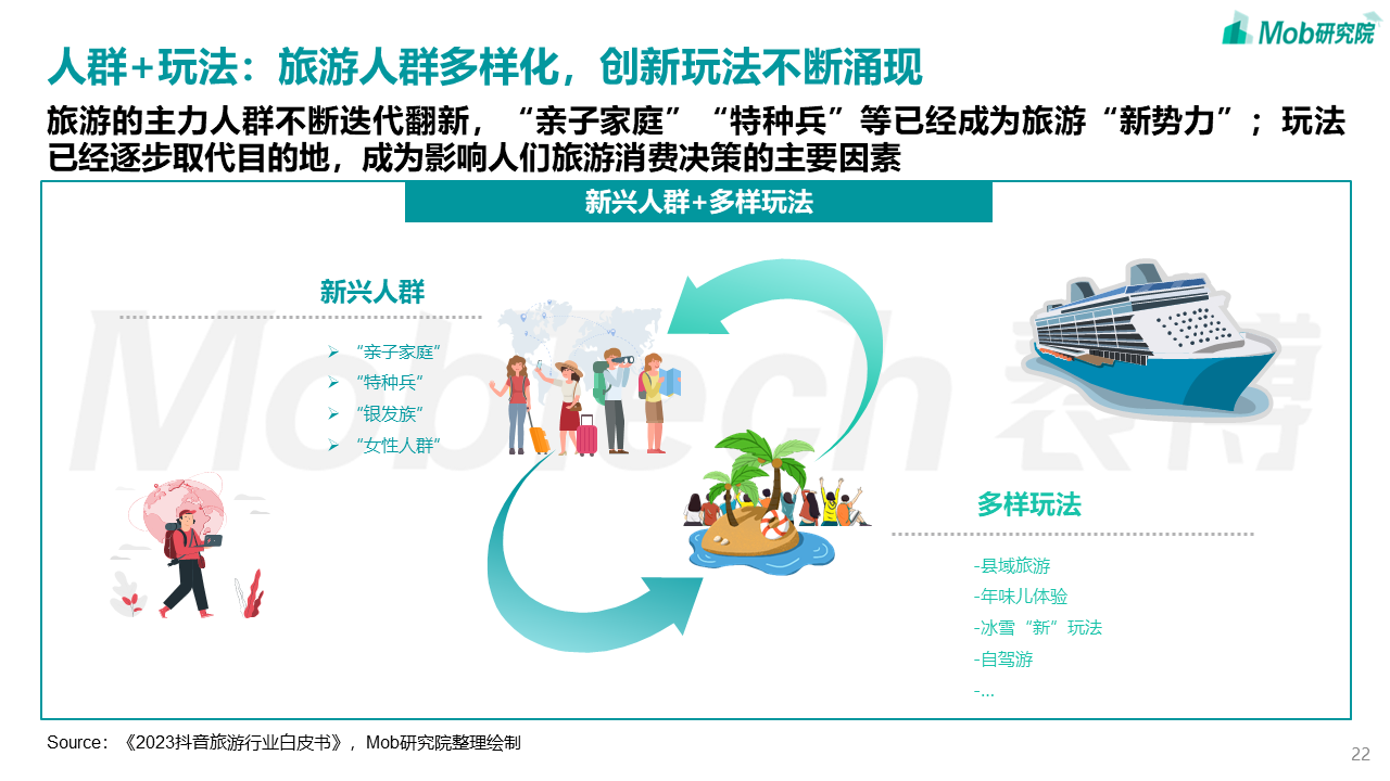 中国文旅产业发展新趋势报告(图22)