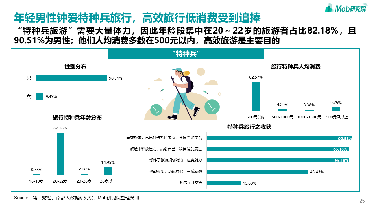 中国文旅产业发展新趋势报告(图25)