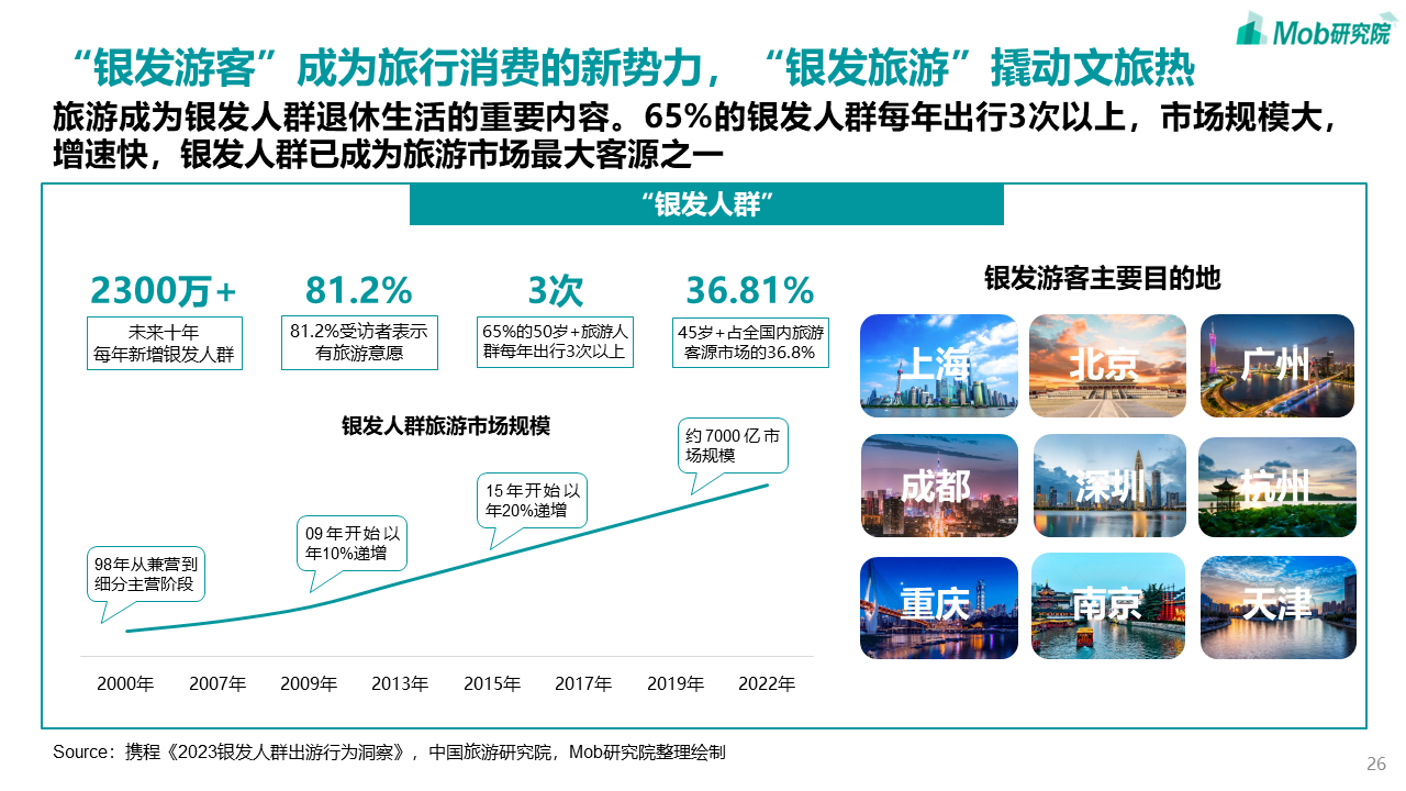 中国文旅产业发展新趋势报告(图26)