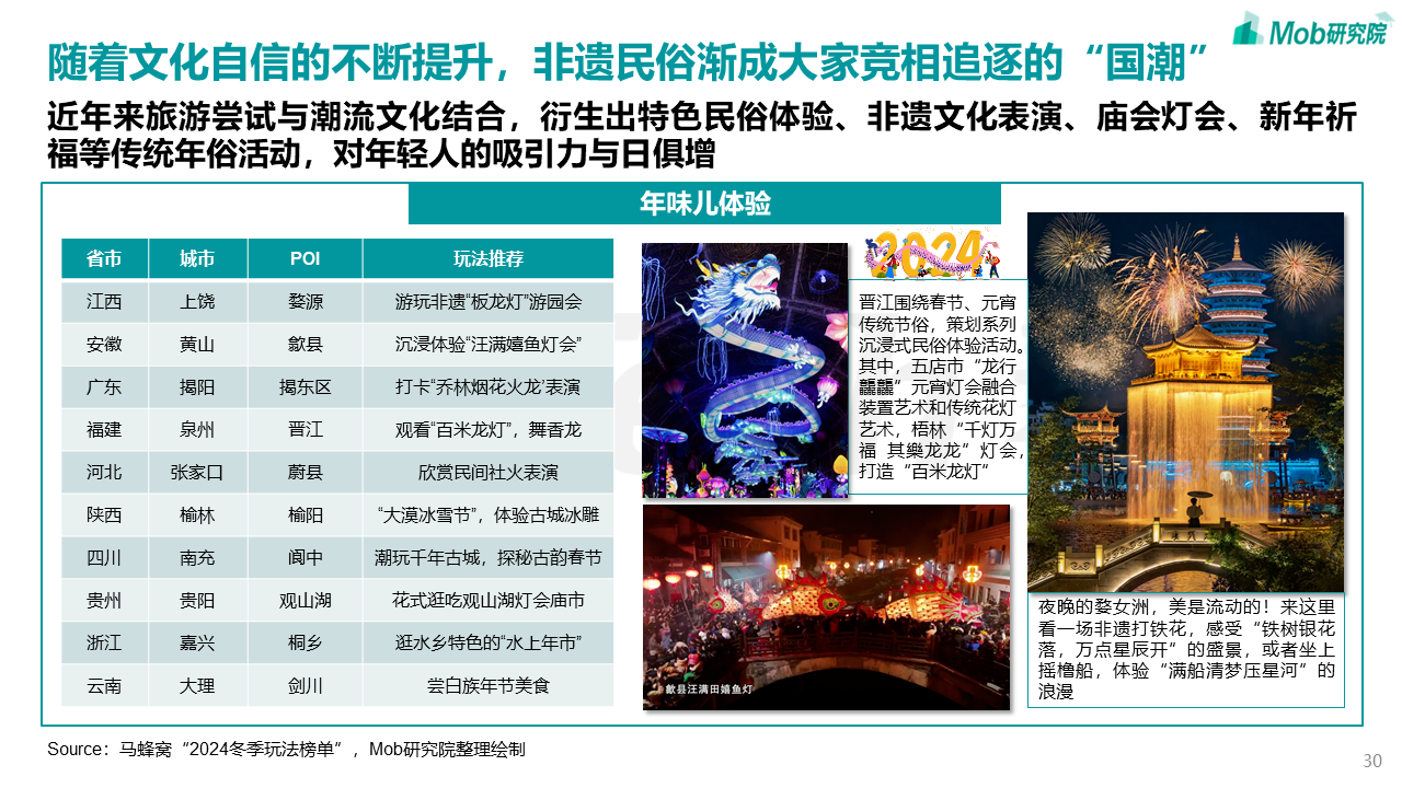 中国文旅产业发展新趋势报告(图30)