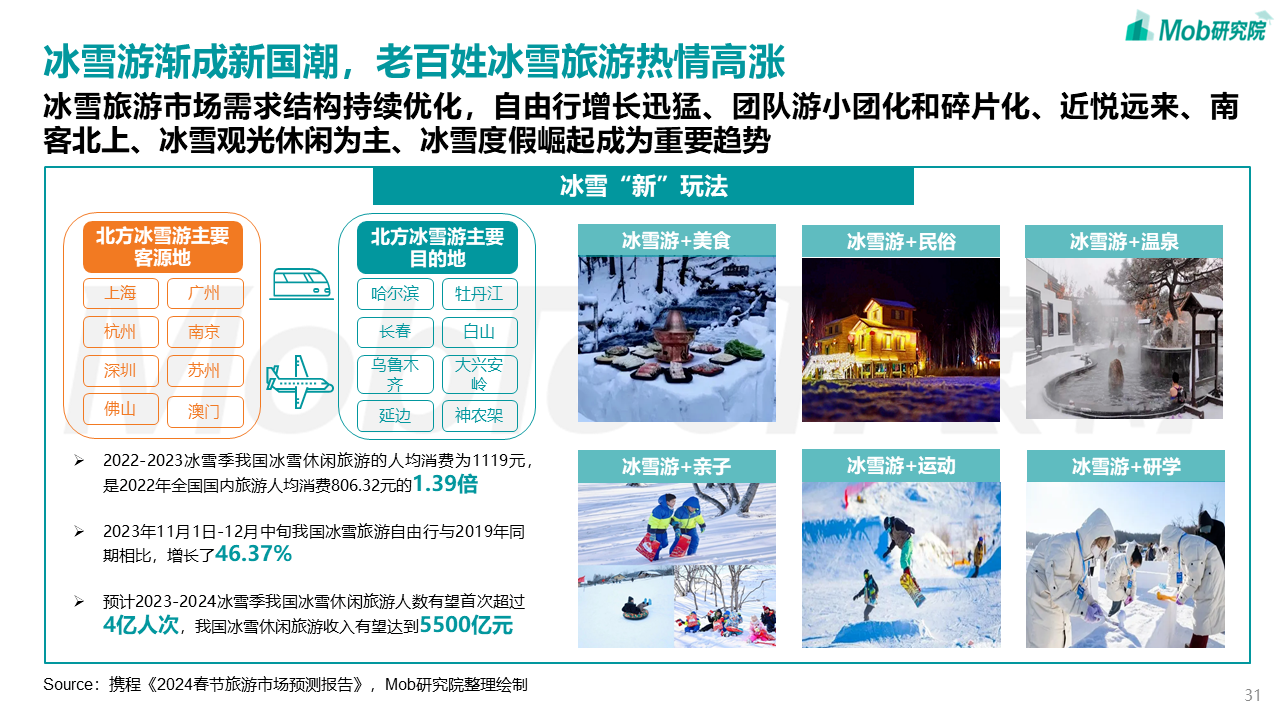 中国文旅产业发展新趋势报告(图31)