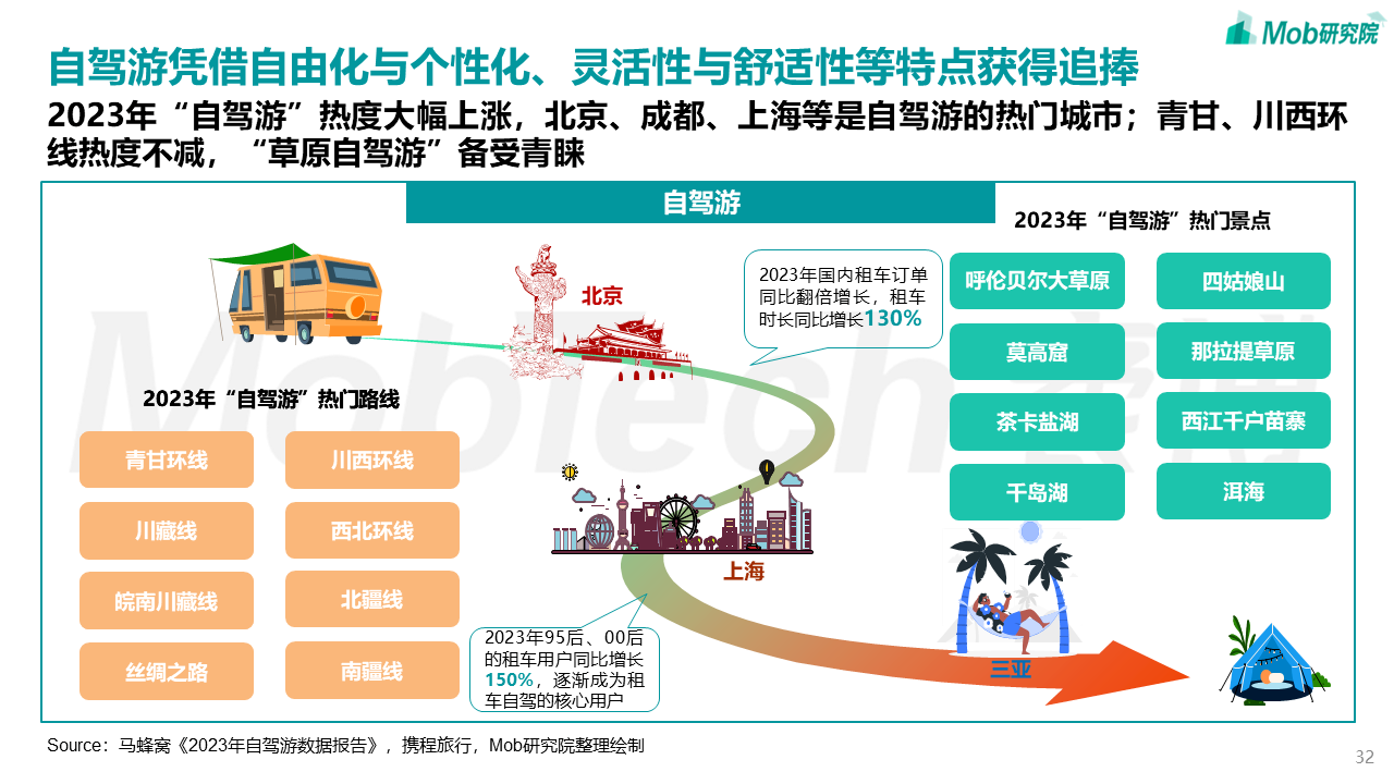 中国文旅产业发展新趋势报告(图32)