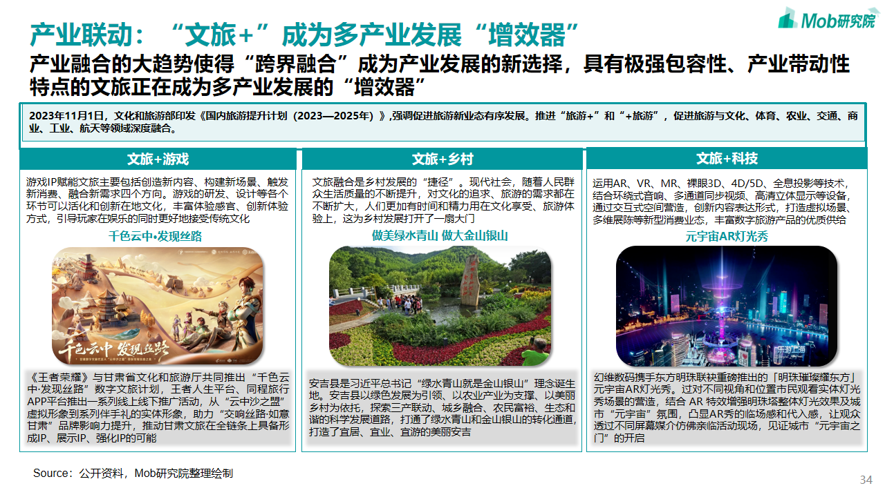 中国文旅产业发展新趋势报告(图34)
