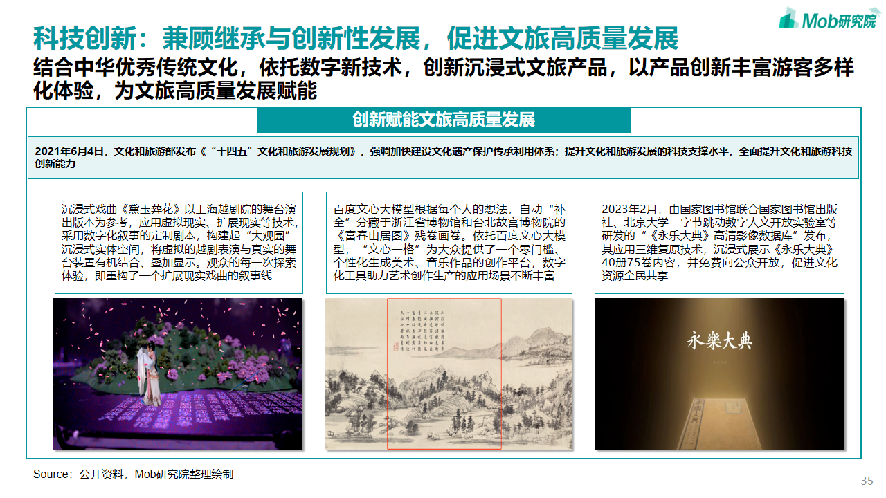 中国文旅产业发展新趋势报告(图35)