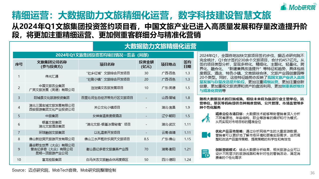 中国文旅产业发展新趋势报告(图36)